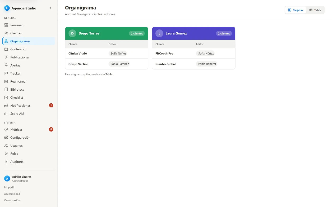 Organigrama en tarjetas: cada account manager con los clientes y editores que tiene asignados.