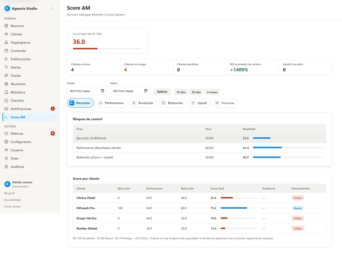 Score por cliente con bloques de control de ejecución, performance y retención, y su interpretación.